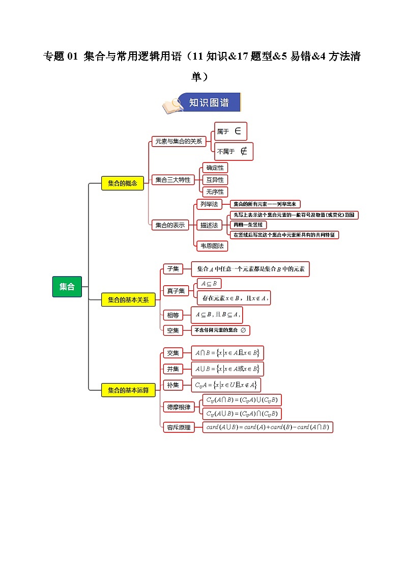 专题01 集合与常用逻辑用语（期中知识清单）（解析版）高一数学上学期人教A版2019必修第一册第1页