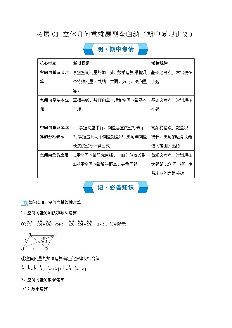 拓展01 立体几何重难题型全归纳（期中复习讲义核心11大题型）（解析版）高二数学上学期人教版A版第1页