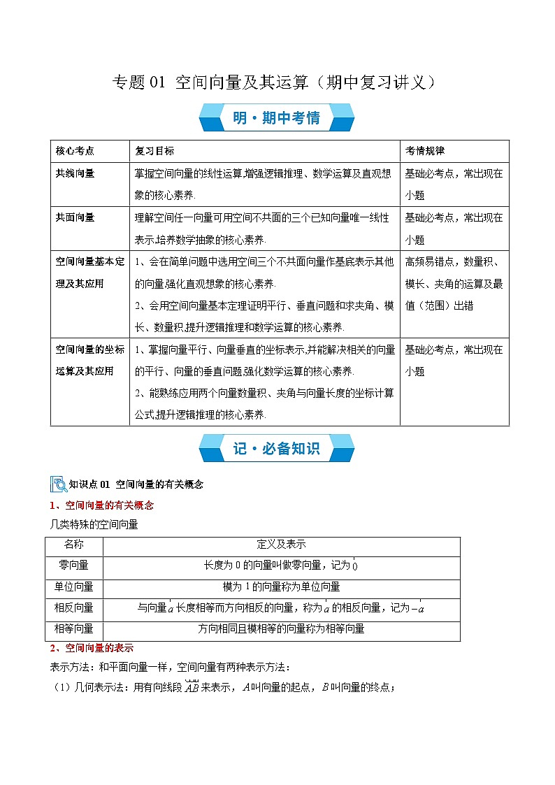 专题01 空间向量及其运算（期中复习讲义核心10大题型）（解析版）高二数学上学期人教版A版第1页