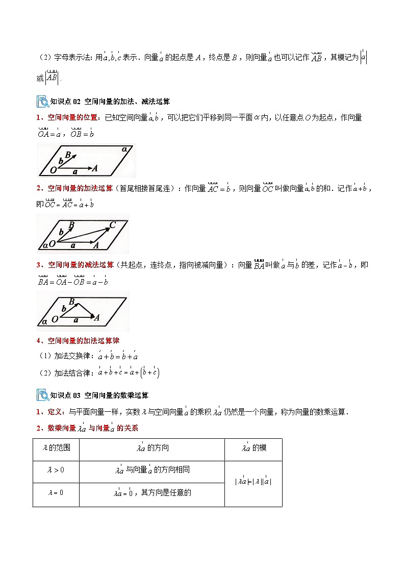 专题01 空间向量及其运算（期中复习讲义核心10大题型）（原卷版）高二数学上学期人教版A版第2页