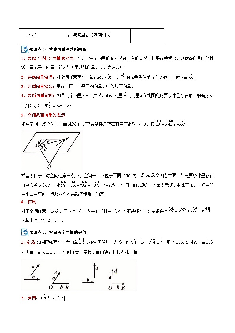 专题01 空间向量及其运算（期中复习讲义核心10大题型）（原卷版）高二数学上学期人教版A版第3页