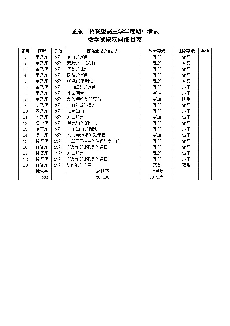 双向细目表第1页