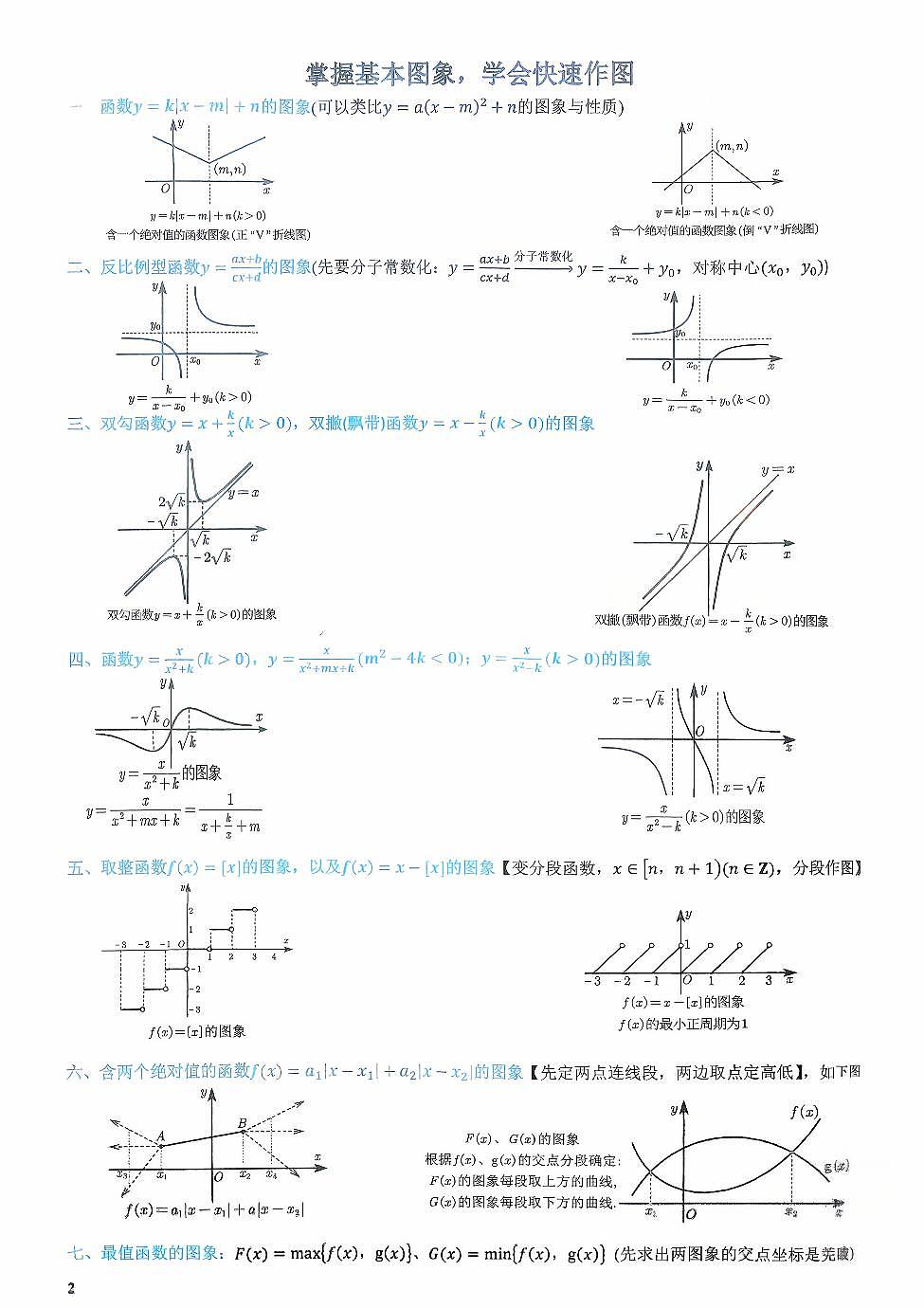 2026届《高中数学核心知识点》--高考一轮专题复习第2页