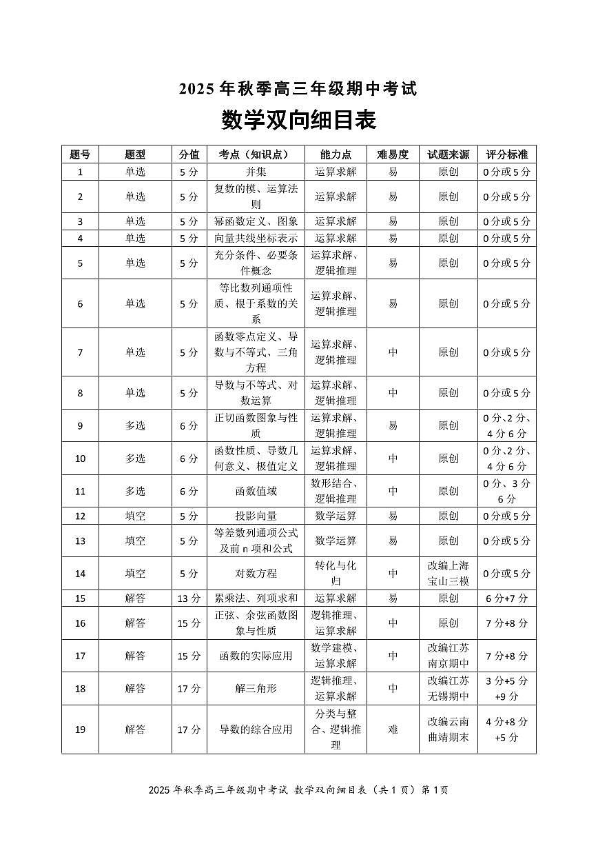 高三数学双向细目表20251018第1页