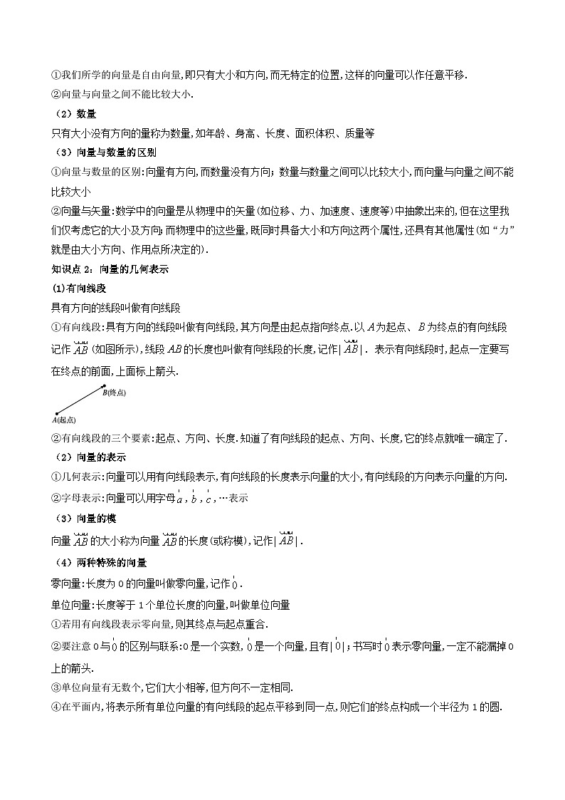 （人教A版）必修第二册高一数学下学期同步精讲精练6.1 平面向量的概念 (精讲）（原卷版）第2页