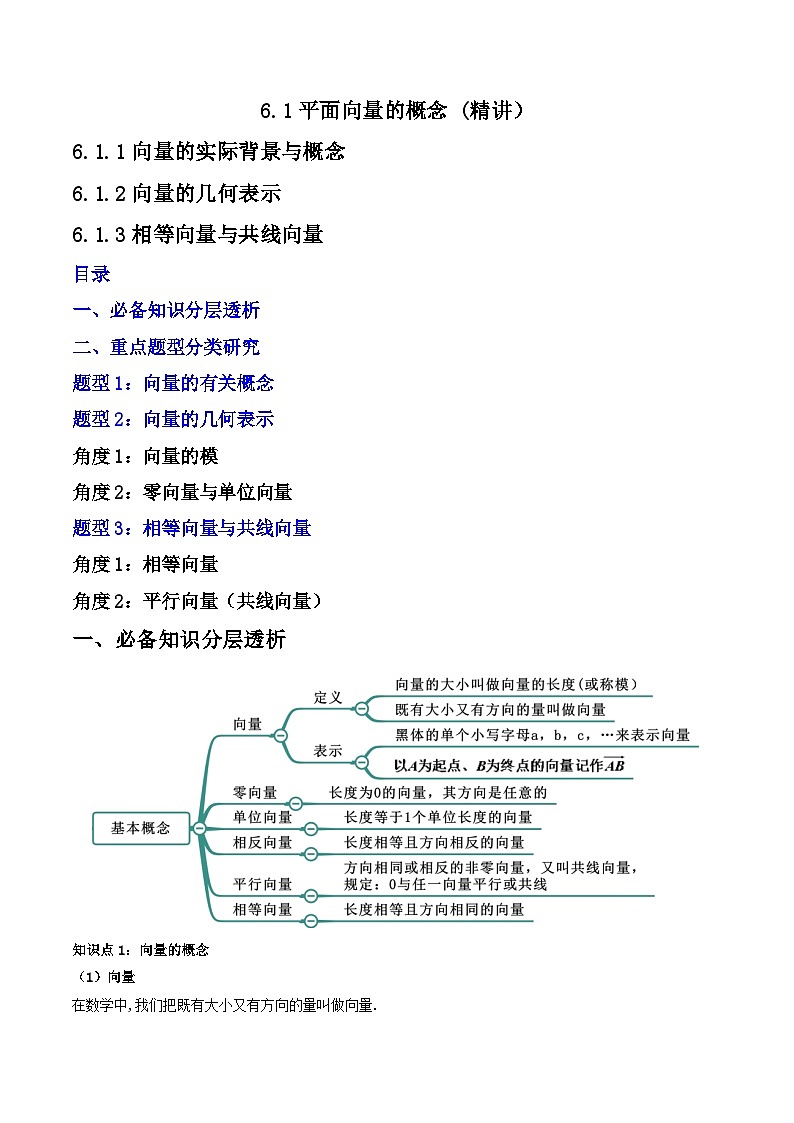 （人教A版）必修第二册高一数学下学期同步精讲精练6.1 平面向量的概念 (精讲）（解析版）第1页