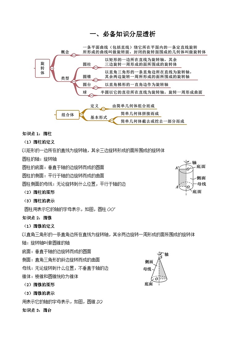 （人教A版）必修第二册高一数学下学期同步精讲精练8.1基本立体图形（第2课时）(精讲）（原卷版）第2页