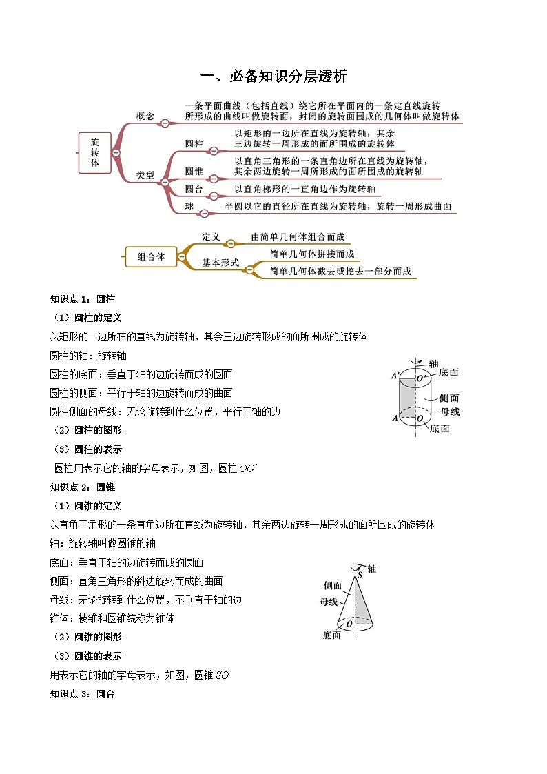 （人教A版）必修第二册高一数学下学期同步精讲精练8.1基本立体图形（第2课时）(精讲）（解析版）第2页
