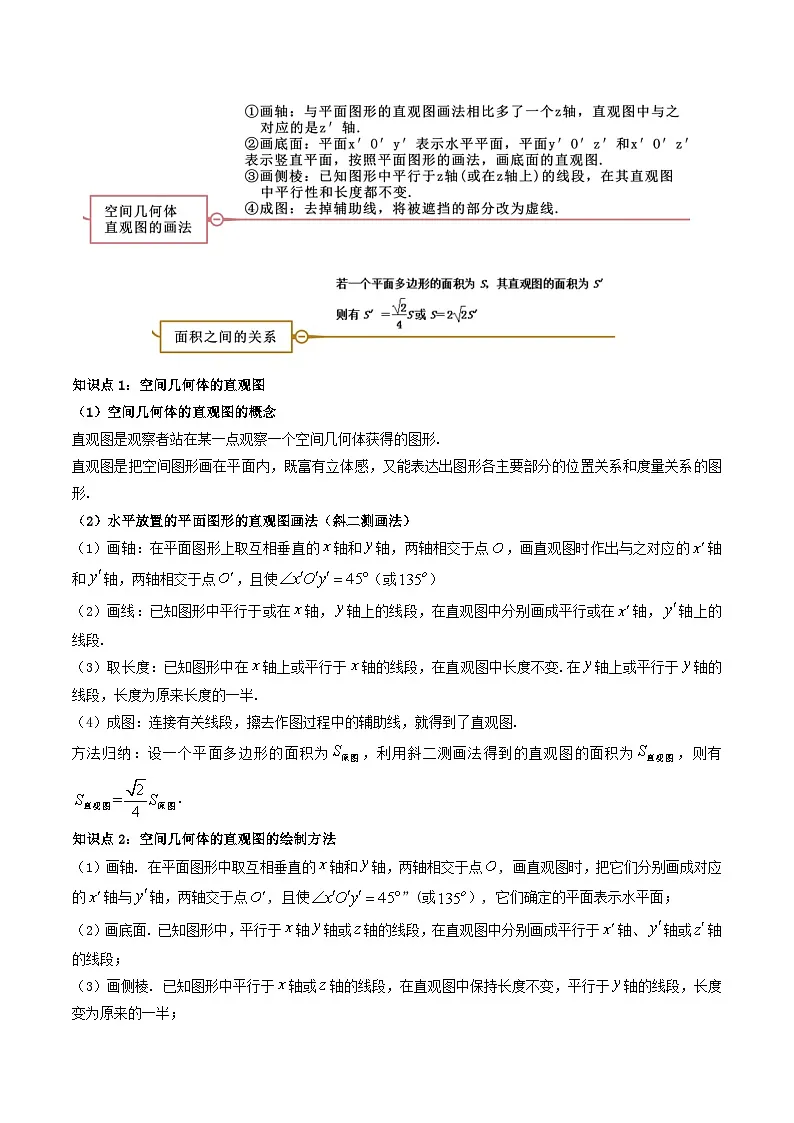 （人教A版）必修第二册高一数学下学期同步精讲精练8.2立体图形的直观图(精讲）（解析版）第2页