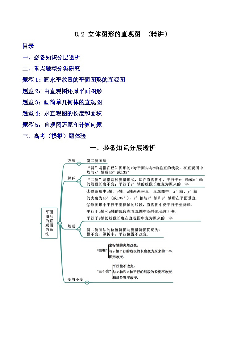 （人教A版）必修第二册高一数学下学期同步精讲精练8.2立体图形的直观图(精讲）（原卷版）第1页