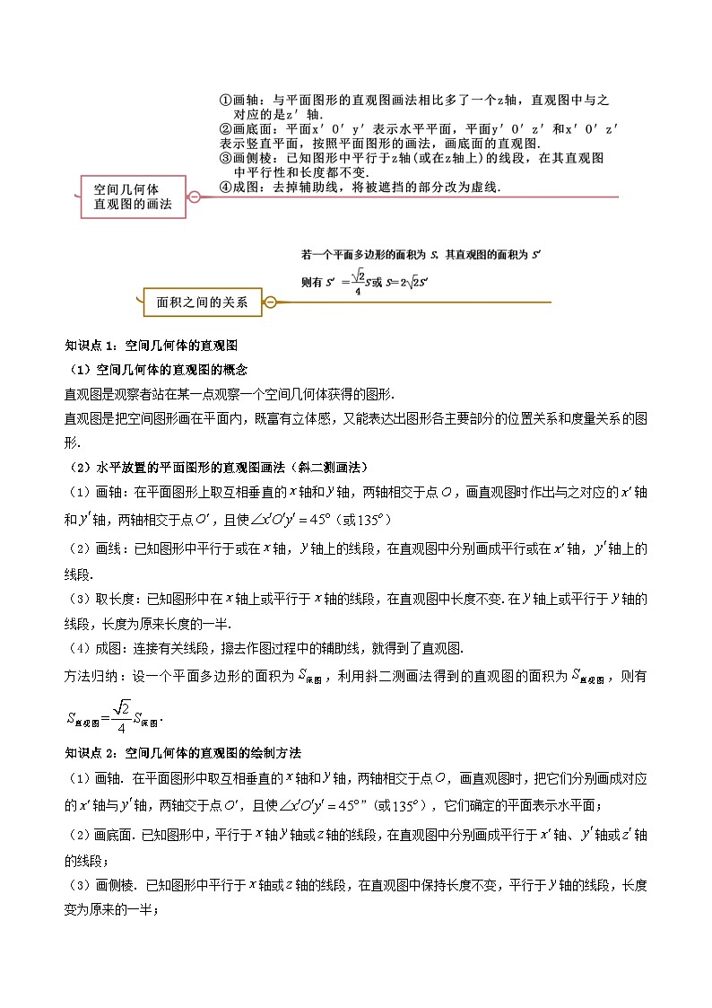 （人教A版）必修第二册高一数学下学期同步精讲精练8.2立体图形的直观图(精讲）（原卷版）第2页
