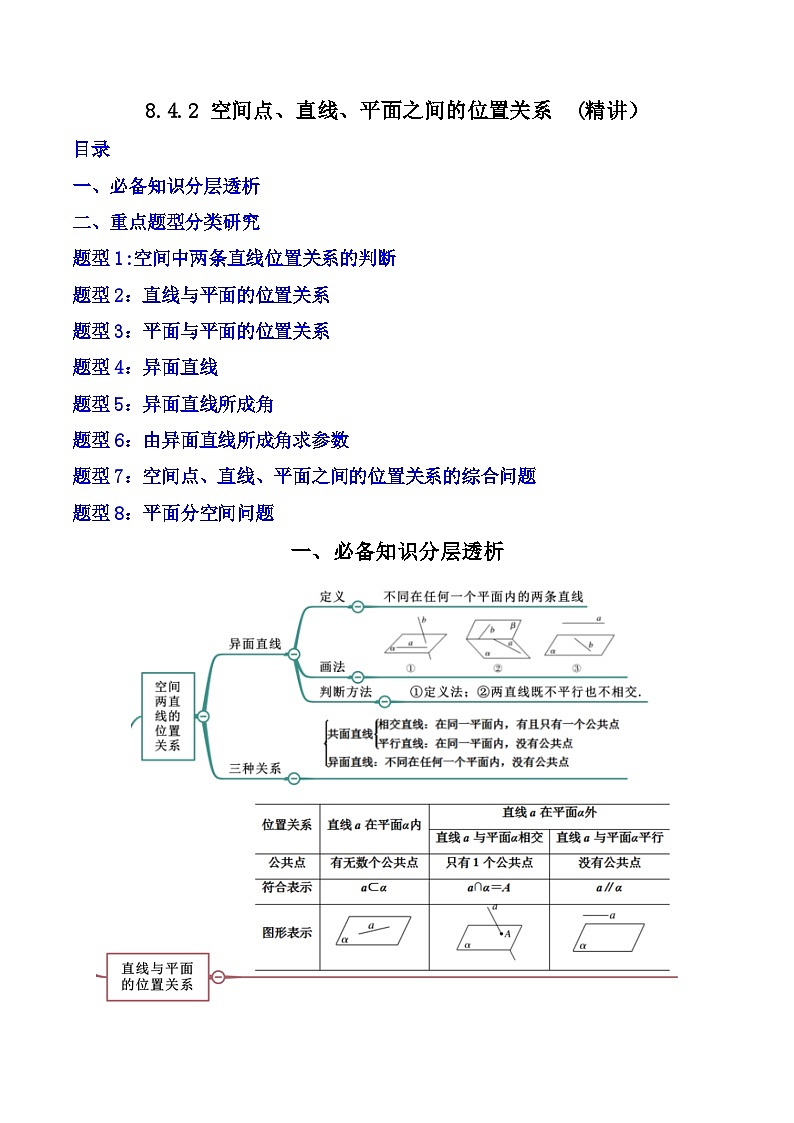 （人教A版）必修第二册高一数学下学期同步精讲精练8.4.2 空间点、直线、平面之间的位置关系 （精讲）（解析版）第1页