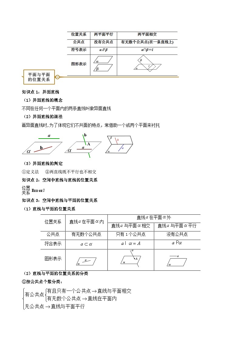 （人教A版）必修第二册高一数学下学期同步精讲精练8.4.2 空间点、直线、平面之间的位置关系 （精讲）（原卷版）第2页