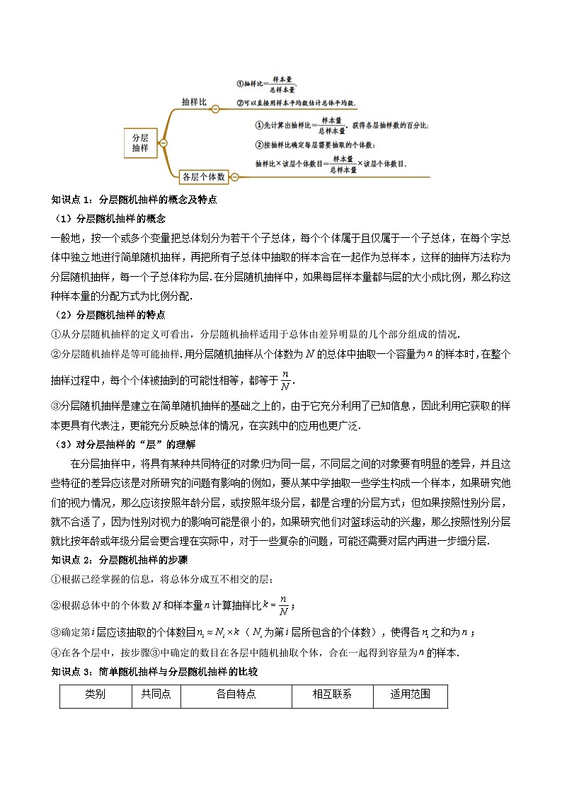 （人教A版）必修第二册高一数学下学期同步精讲精练9.1.2 分层随机抽样+9.1.3 获取数据的途径（精讲）（原卷版）第2页