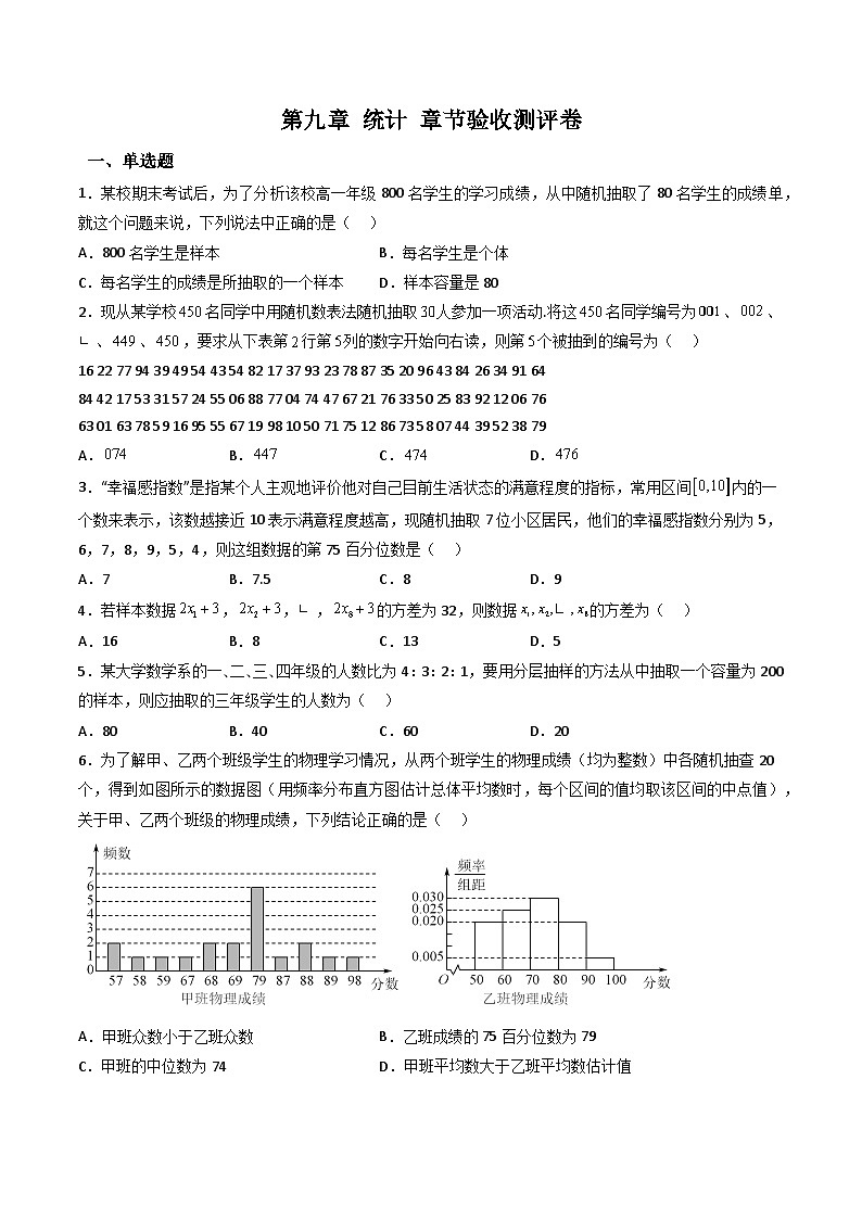 （人教A版）必修第二册高一数学下学期同步精讲精练第九章 统计 章节验收测评卷（原卷版）第1页