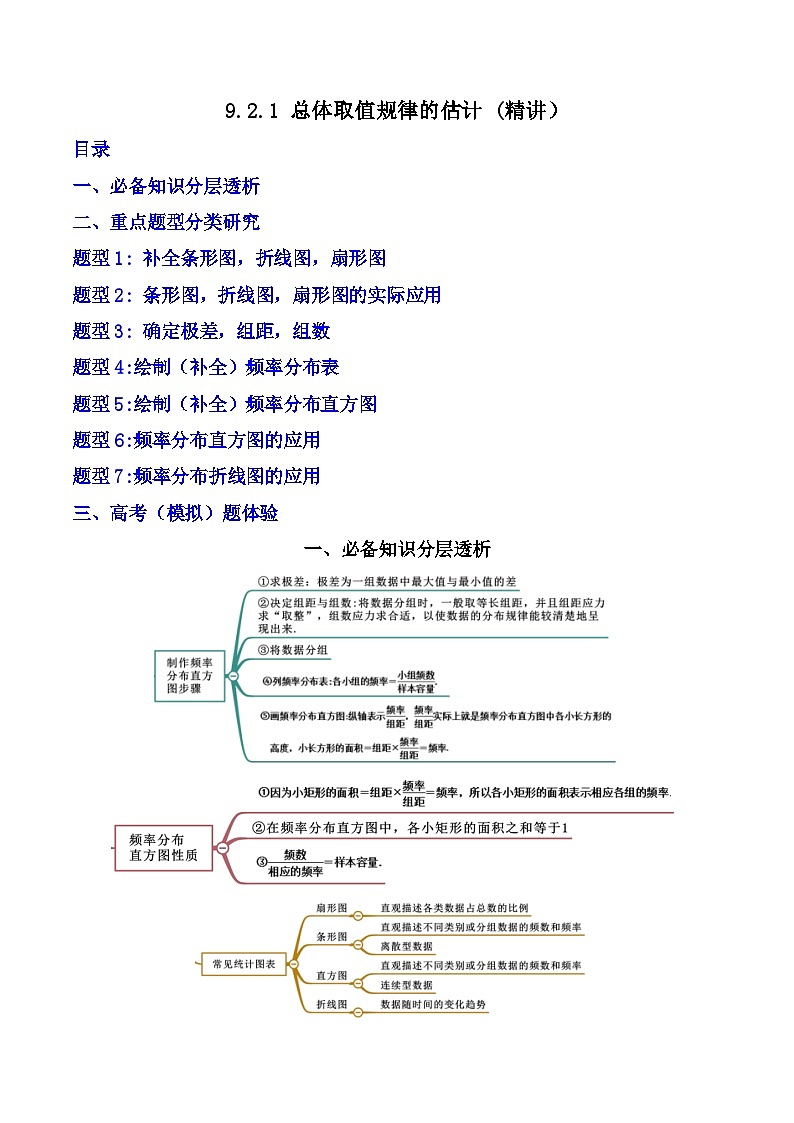 （人教A版）必修第二册高一数学下学期同步精讲精练9.2.1 总体取值规律的估计（精讲）（原卷版）第1页