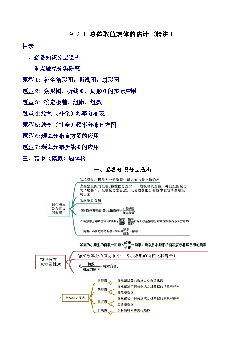 （人教A版）必修第二册高一数学下学期同步精讲精练9.2.1 总体取值规律的估计（精讲）（解析版）第1页