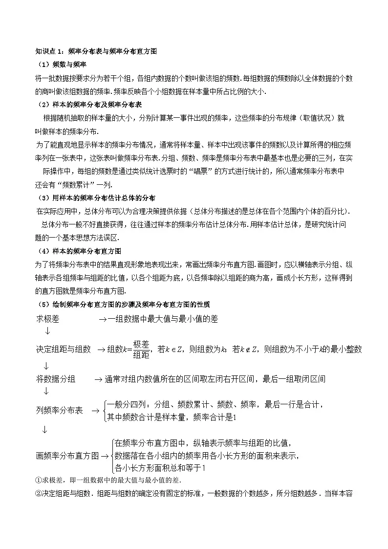 （人教A版）必修第二册高一数学下学期同步精讲精练9.2.1 总体取值规律的估计（精讲）（解析版）第2页