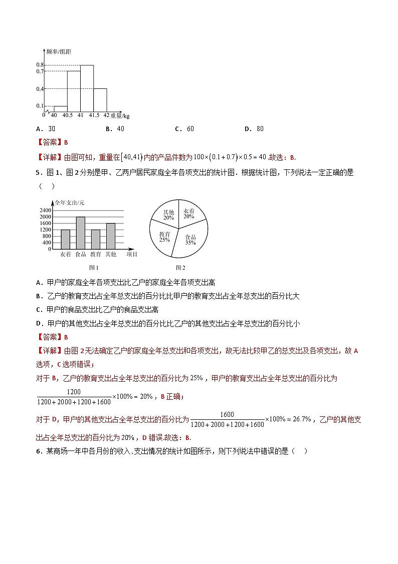 （人教A版）必修第二册高一数学下学期同步精讲精练9.2.1 总体取值规律的估计（精练）（解析版）第2页