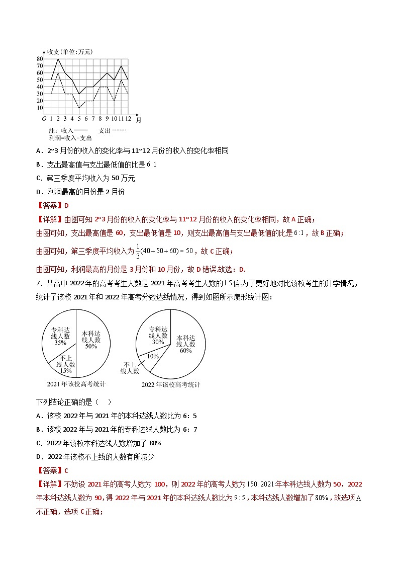 （人教A版）必修第二册高一数学下学期同步精讲精练9.2.1 总体取值规律的估计（精练）（解析版）第3页
