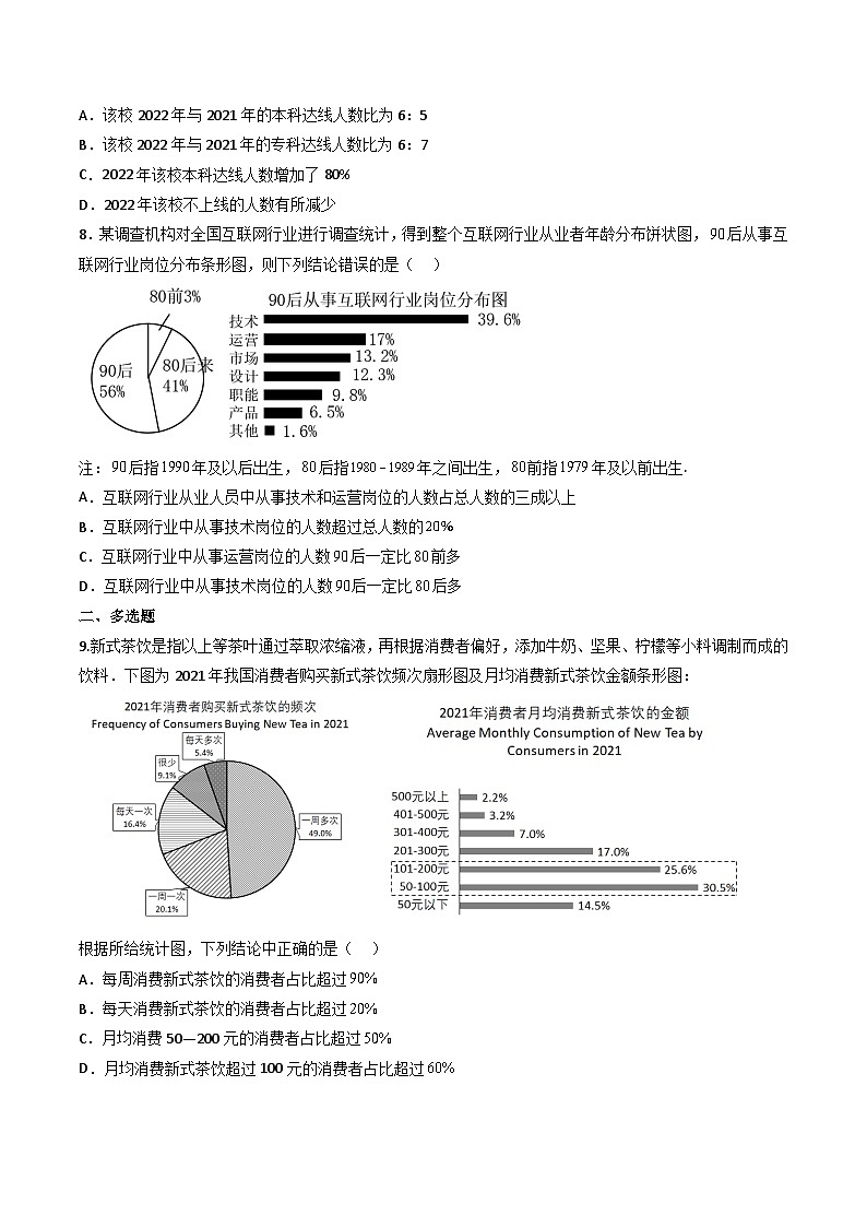（人教A版）必修第二册高一数学下学期同步精讲精练9.2.1 总体取值规律的估计（精练）（原卷版）第3页