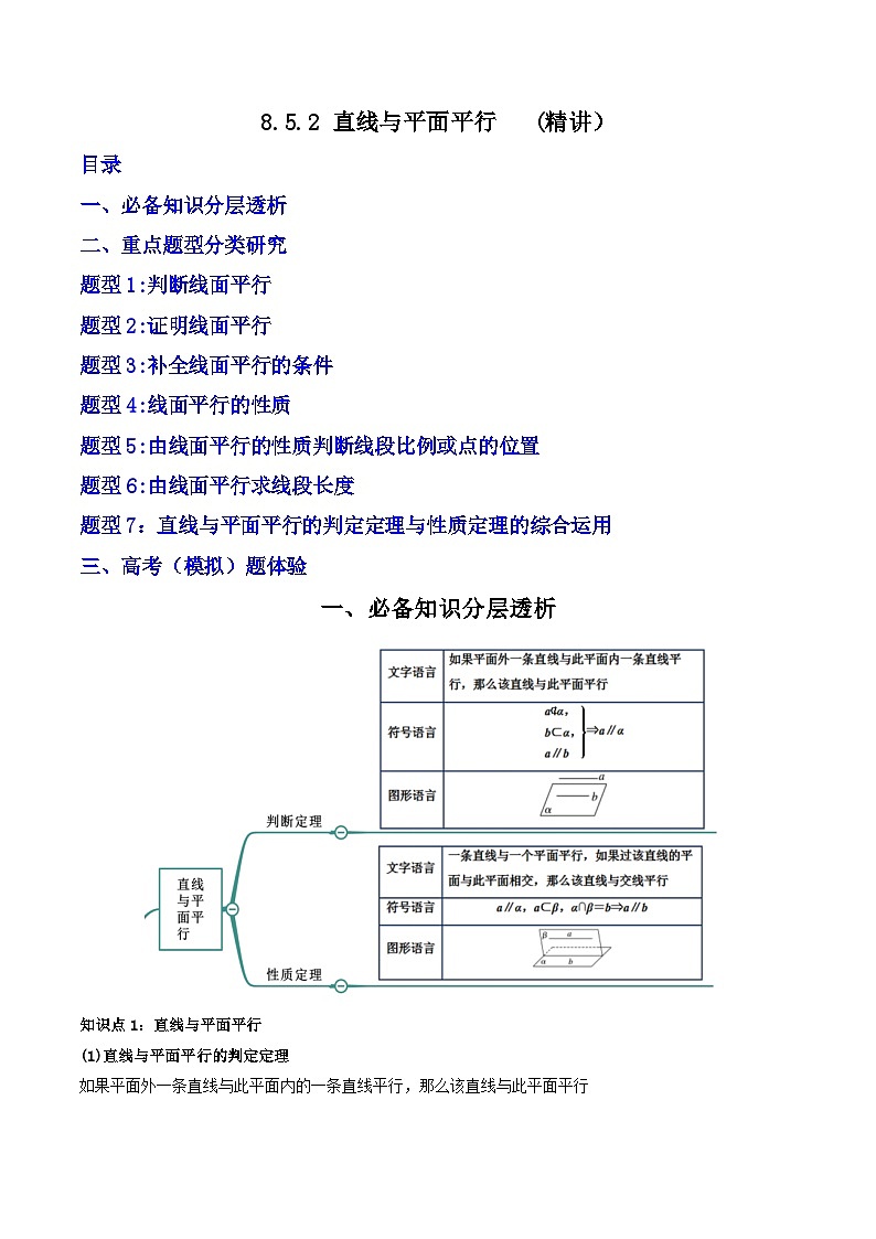 （人教A版）必修第二册高一数学下学期同步精讲精练8.5.2 直线与平面平行 （精讲）（原卷版）第1页