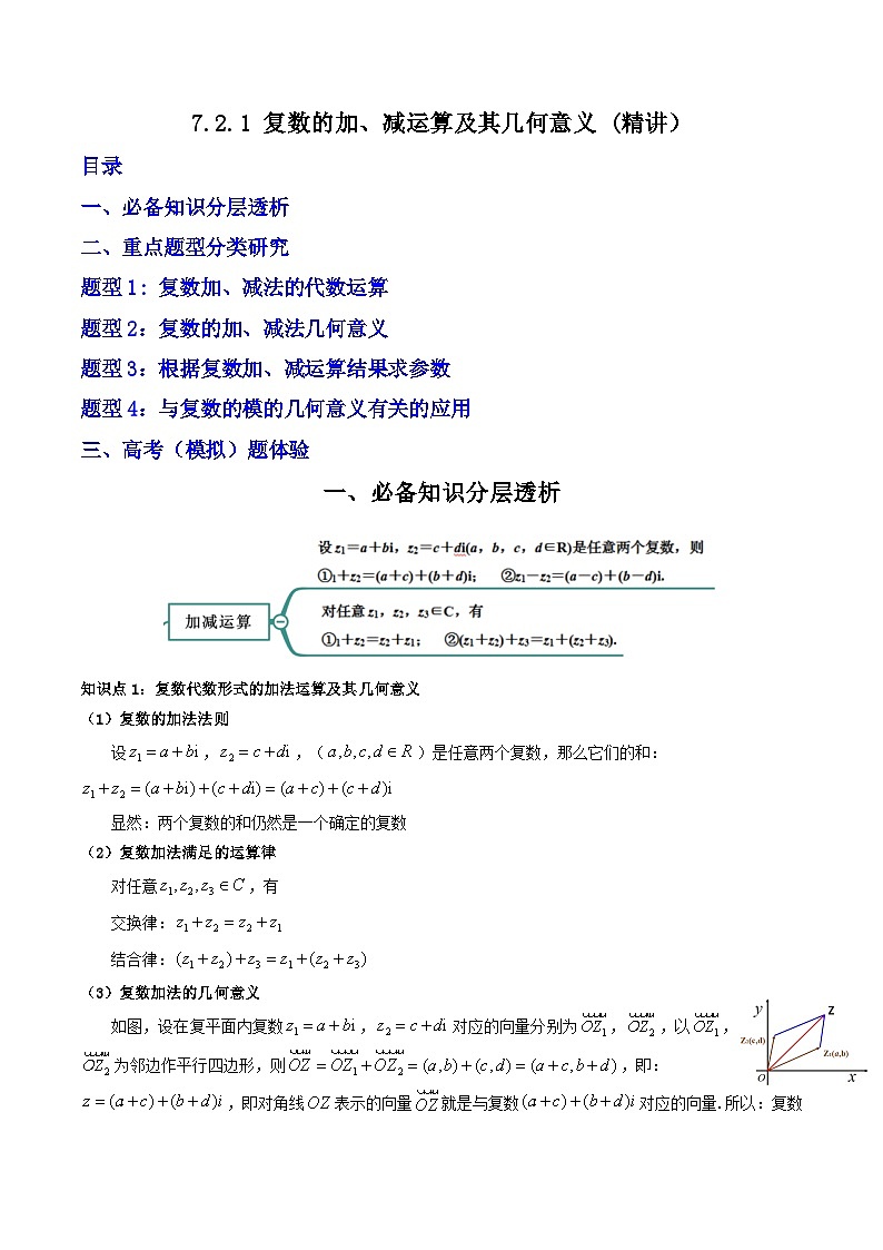 （人教A版）必修第二册高一数学下学期同步精讲精练7.2.1 复数的加、减运算及其几何意义  (精讲）（原卷版）第1页
