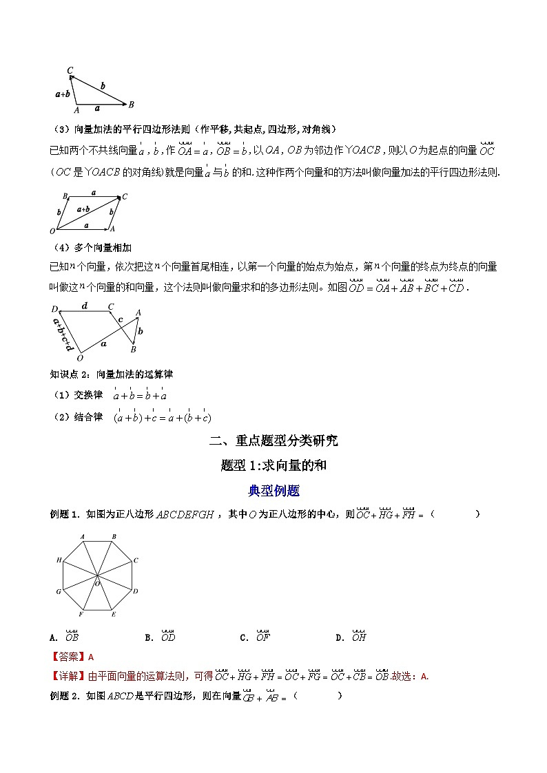 （人教A版）必修第二册高一数学下学期同步精讲精练6.2.1 向量的加法运算 (精讲）（解析版）第2页