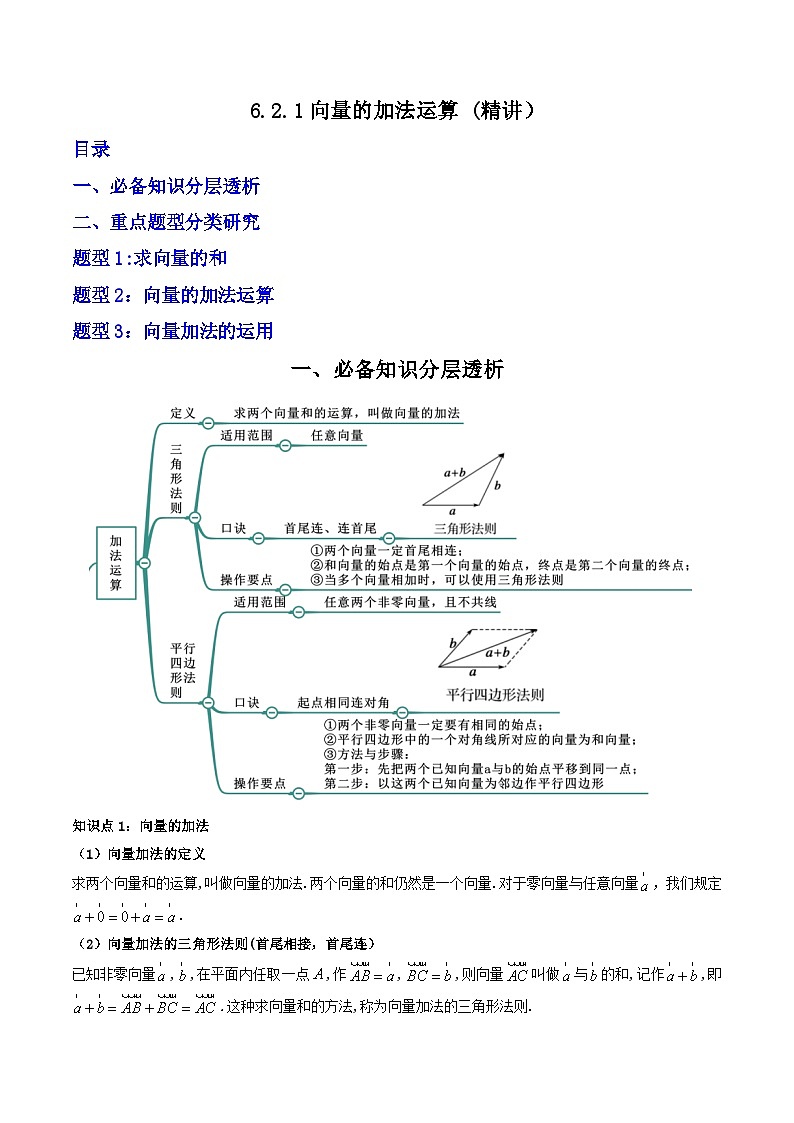 （人教A版）必修第二册高一数学下学期同步精讲精练6.2.1 向量的加法运算 (精讲）（原卷版）第1页