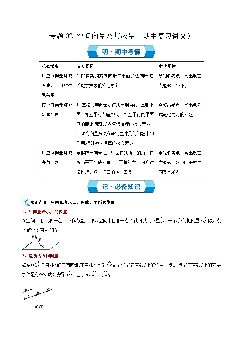 专题02 空间向量及其应用（原卷版）高二数学上学期人教A版第1页