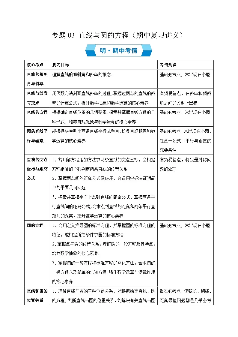专题03 直线和圆的方程（原卷版）高二数学上学期人教版A版第1页
