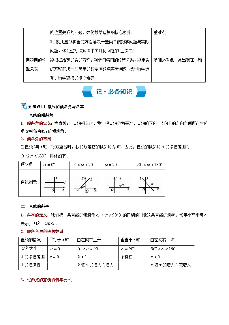 专题03 直线和圆的方程（原卷版）高二数学上学期人教版A版第2页