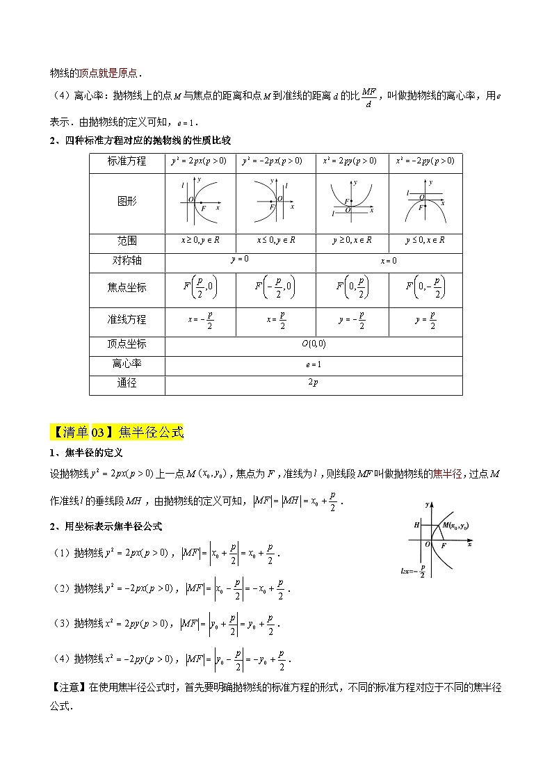 专题05 抛物线（期中知识清单）（解析版）高二数学上学期人教A版（2019）第2页