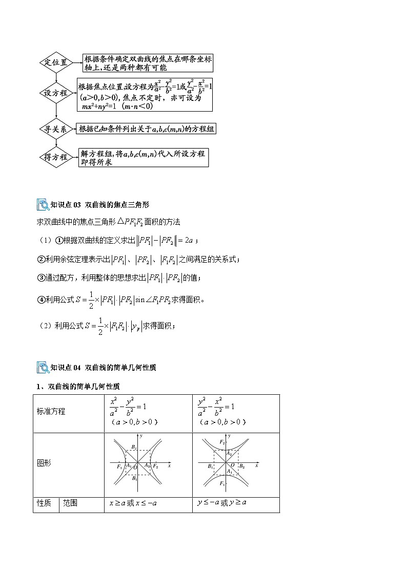 专题05 双曲线（期中复习讲义，13大核心题型）（解析版）高二数学上学期人教版A版第3页