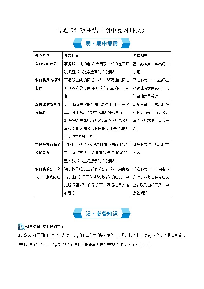 专题05 双曲线（期中复习讲义，13大核心题型）（原卷版）高二数学上学期人教版A版第1页