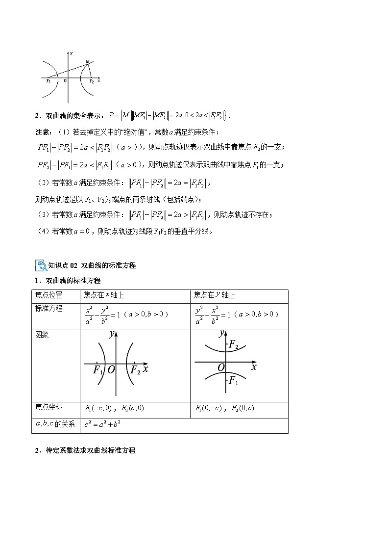 专题05 双曲线（期中复习讲义，13大核心题型）（原卷版）高二数学上学期人教版A版第2页