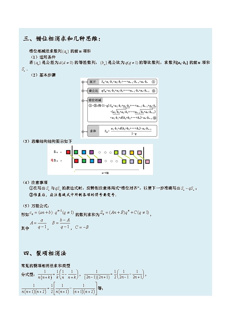 2026年高考数学压轴专项训练压轴题13数列求和、不等式证明及求参归类（解析版）第2页