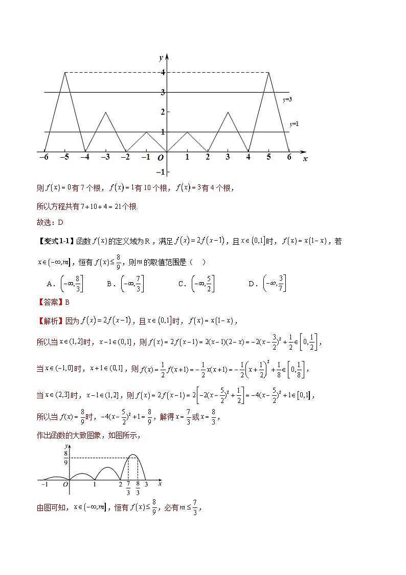2026年新高考数学函数与导数小题突破训练专题24函数的伸缩问题（4大题型）（教师版）第3页