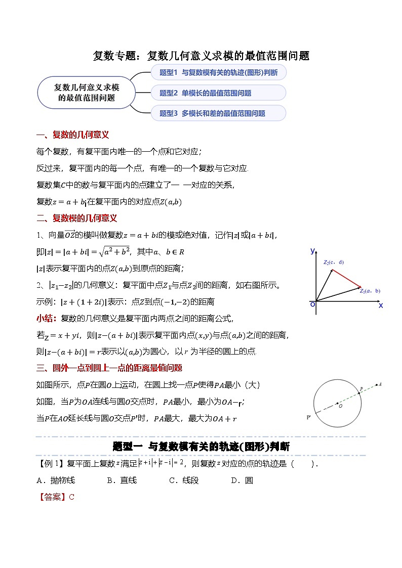 （人教A版）必修二高一数学下学期期末复习训练复数专题：复数几何意义求模的最值范围问题（解析版）第1页