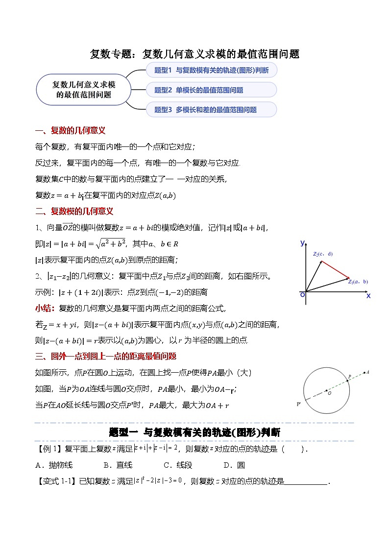 （人教A版）必修二高一数学下学期期末复习训练复数专题：复数几何意义求模的最值范围问题（原卷版）第1页