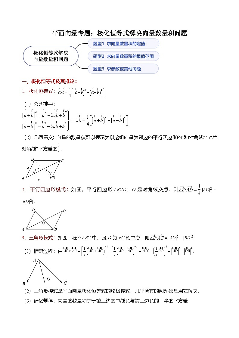 （人教A版）必修二高一数学下学期期末复习训练平面向量专题：极化恒等式解决向量数量积问题（解析版）第1页