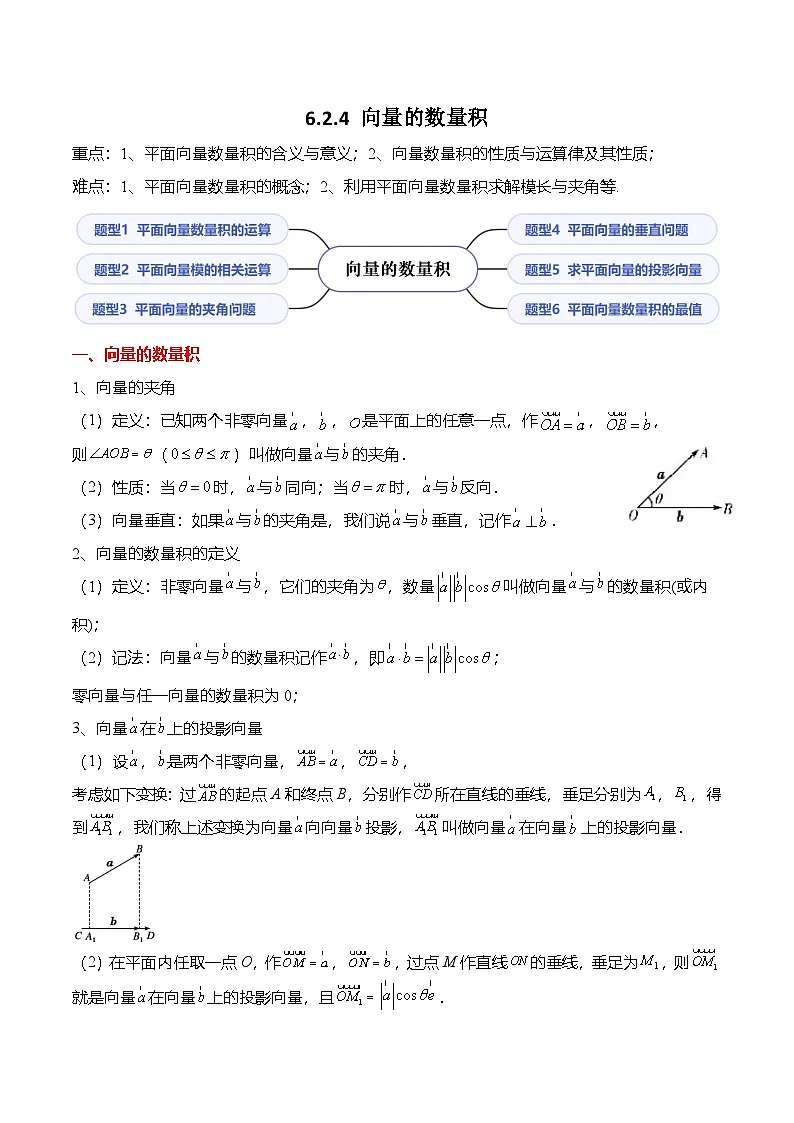 （人教A版）必修二高一数学下学期同步考点讲与练6.2.4 向量的数量积（解析版）第1页