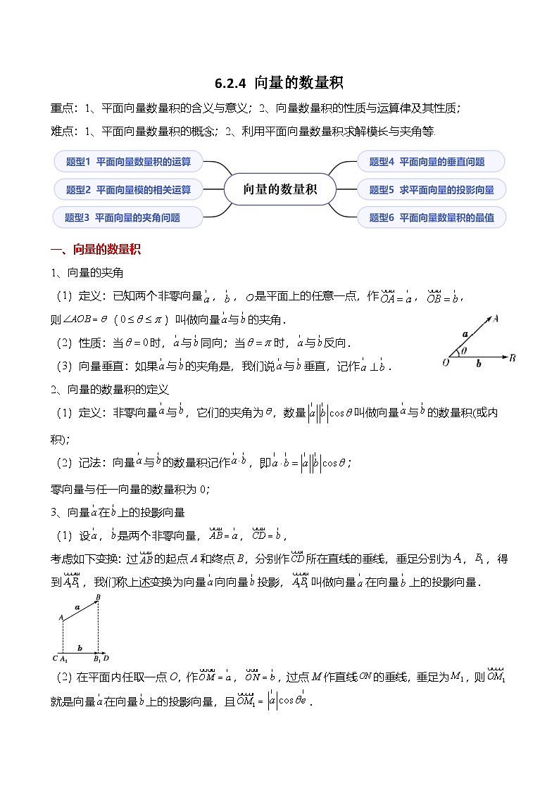 （人教A版）必修二高一数学下学期同步考点讲与练6.2.4 向量的数量积（解析版）第1页