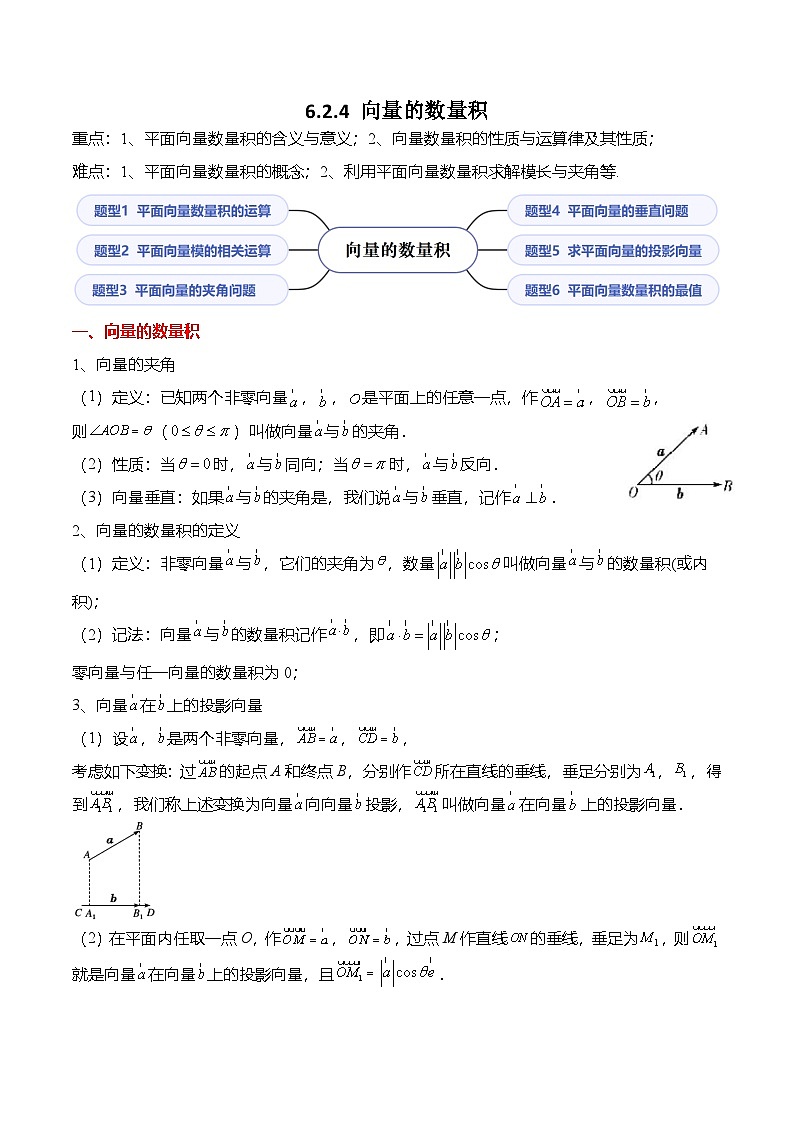 （人教A版）必修二高一数学下学期同步考点讲与练6.2.4 向量的数量积（原卷版）第1页