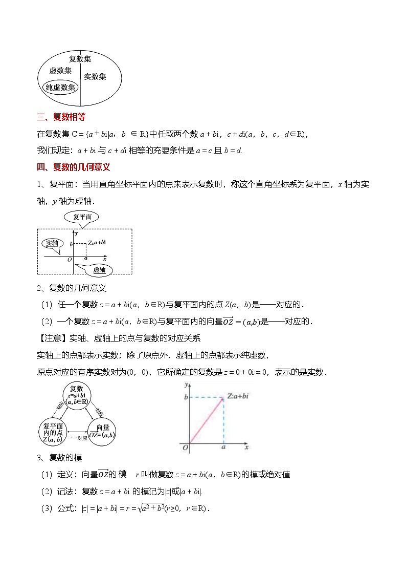 （人教A版）必修二高一数学下学期同步考点讲与练7.1 复数的概念（原卷版）第2页