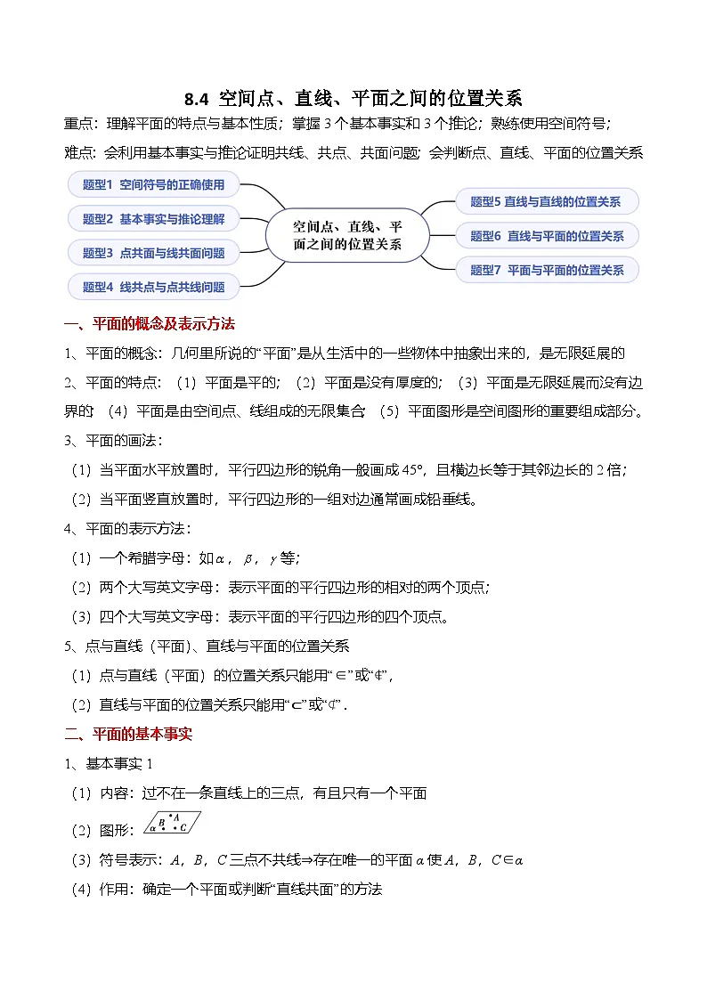 （人教A版）必修二高一数学下学期同步考点讲与练8.4 空间点、直线、平面之间的位置关系（原卷版）第1页