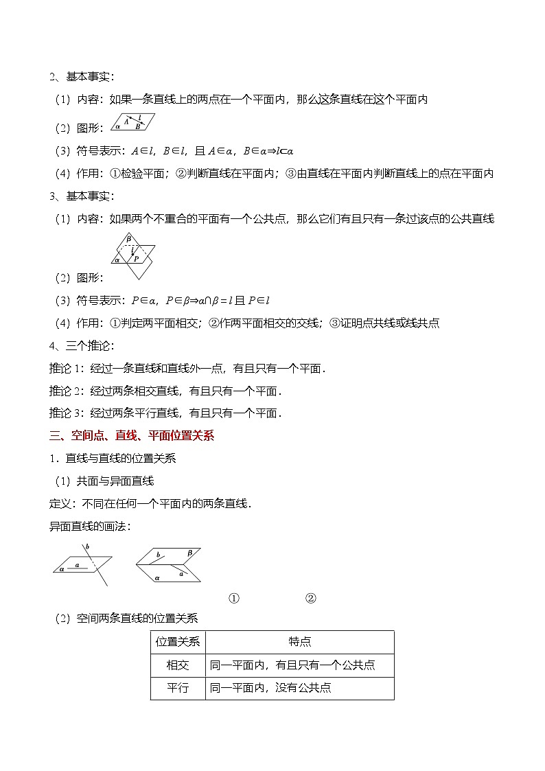 （人教A版）必修二高一数学下学期同步考点讲与练8.4 空间点、直线、平面之间的位置关系（原卷版）第2页