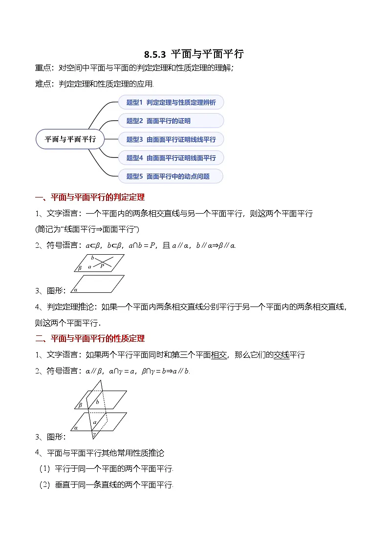 （人教A版）必修二高一数学下学期同步考点讲与练8.5.3 平面与平面平行（原卷版）第1页