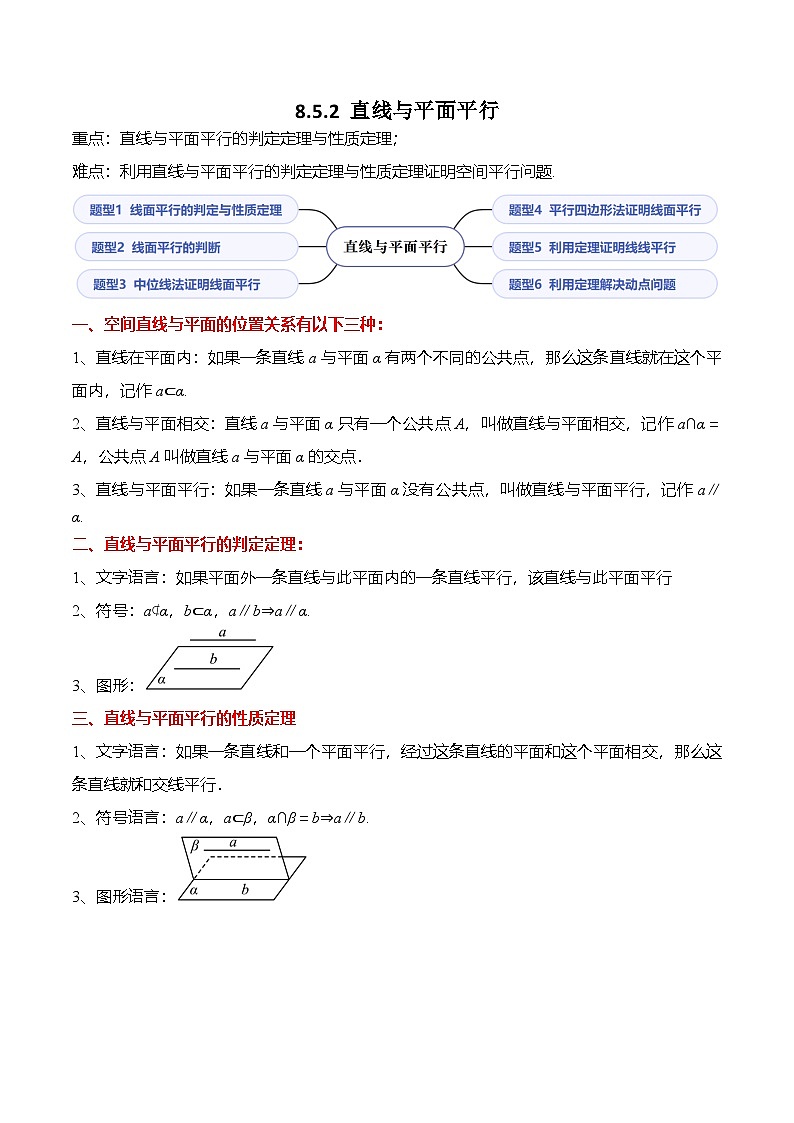 （人教A版）必修二高一数学下学期同步考点讲与练8.5.2 直线与平面平行（原卷版）第1页