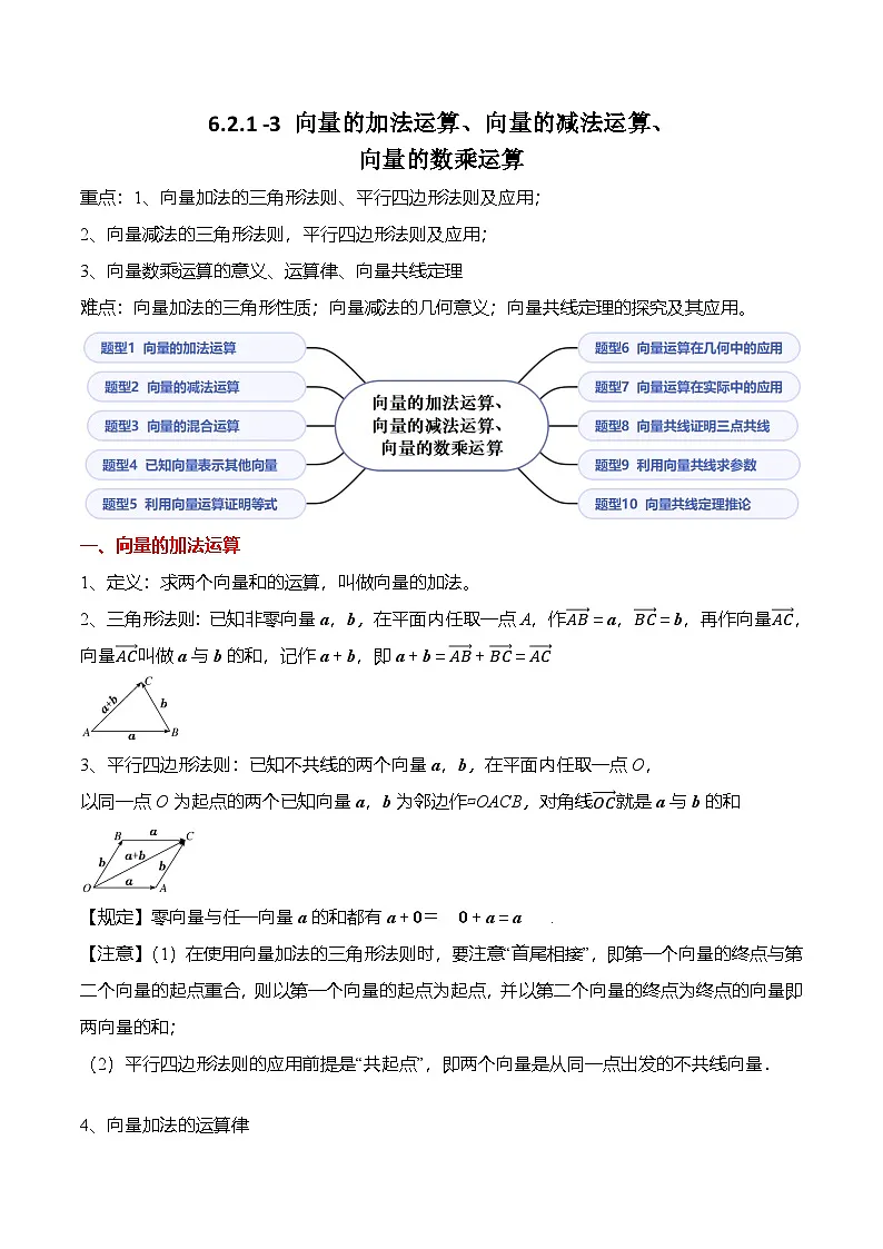 （人教A版）必修二高一数学下学期同步考点讲与练6.2.1-3 向量的运算（原卷版）第1页